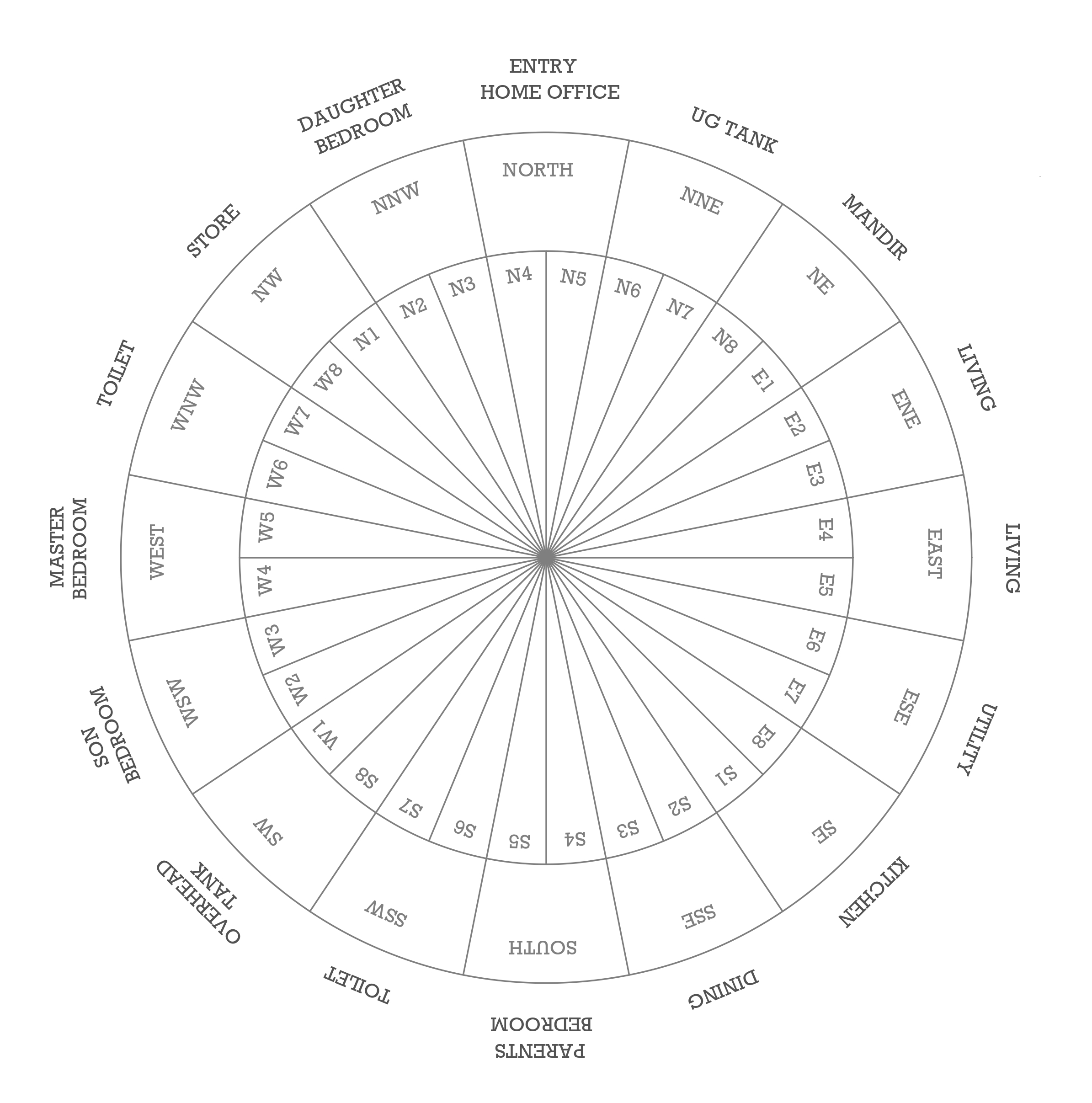 vastu_grid_page